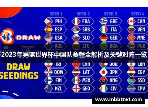 2023年男篮世界杯中国队赛程全解析及关键对阵一览
