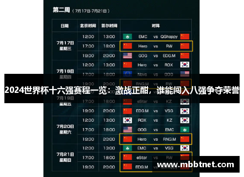 2024世界杯十六强赛程一览：激战正酣，谁能闯入八强争夺荣誉